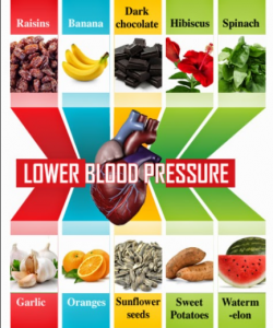 the image contains food like berries, dark chocolate , watermelons that help reduce blood pressure